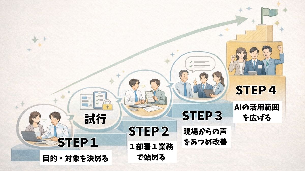小さな改善を積み重ねて前進するイメージのイラスト