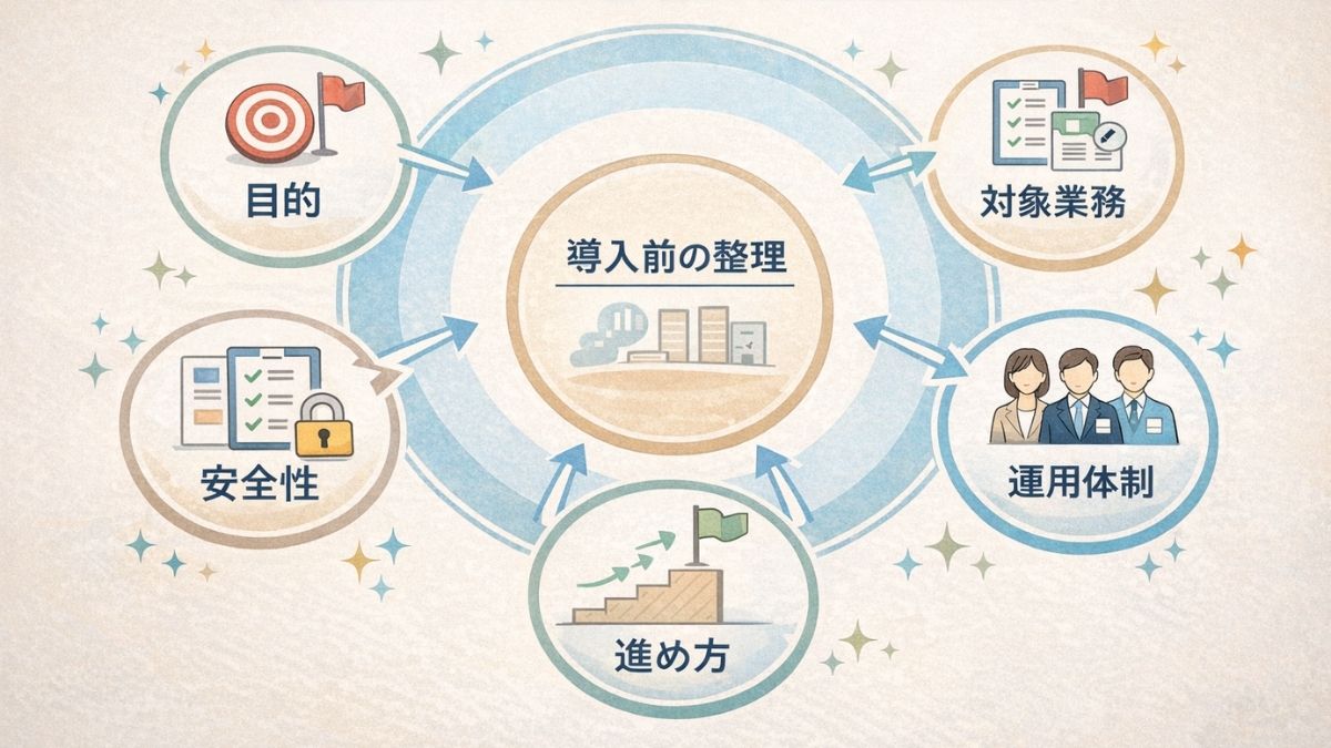 複雑に見える検討事項が整理されて見通しがよくなるイラスト