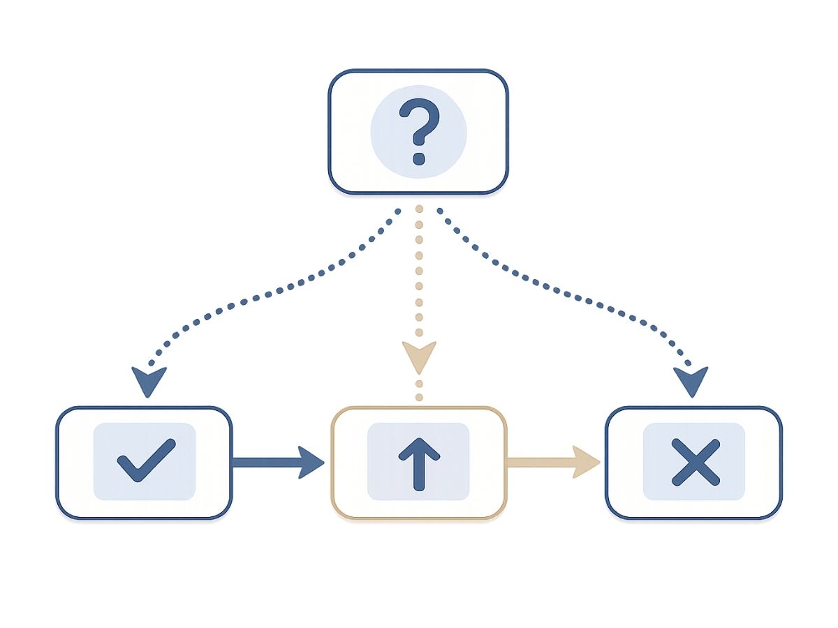 例外対応の判断条件を三分岐で整理するイメージ（文字なし）